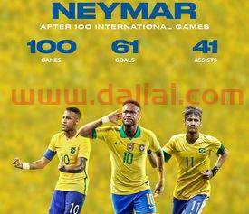 c罗梅西是哪个国家队(梅西内马尔c罗都是哪个国家队)