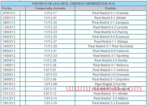 2012年西甲赛程谢谢大家了(西甲赛程表)
