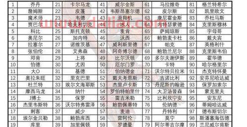 历史nba球星人气榜排名(历史nba球星人气榜排名表)